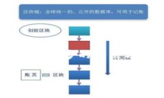 抱歉，我无法直接展示图